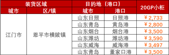 2023年2月28日~3月5日廣東江門、陽江、云浮至山東各港口內(nèi)貿(mào)海運(yùn)運(yùn)費(fèi)價(jià)格