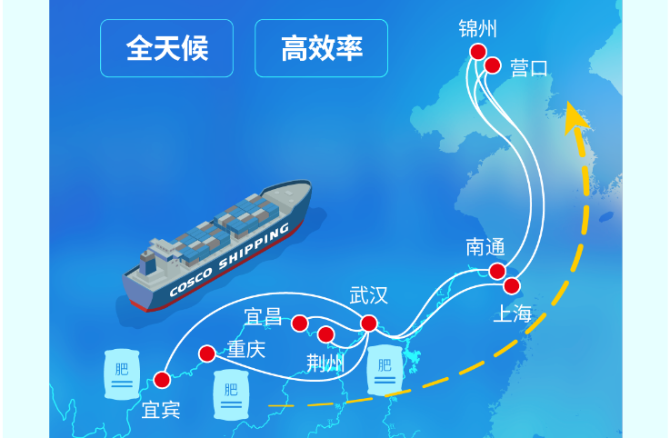 長江到東北海運，江海鐵聯(lián)運護航春耕