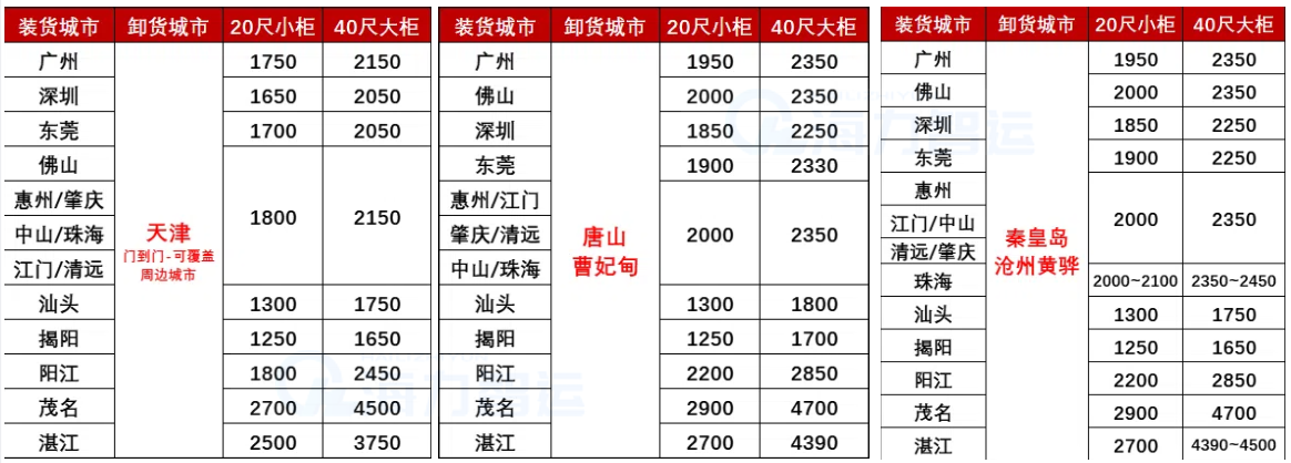 國(guó)內(nèi)海運(yùn)-2025年4月廣東各城市到天津、河北各港海運(yùn)價(jià)格
